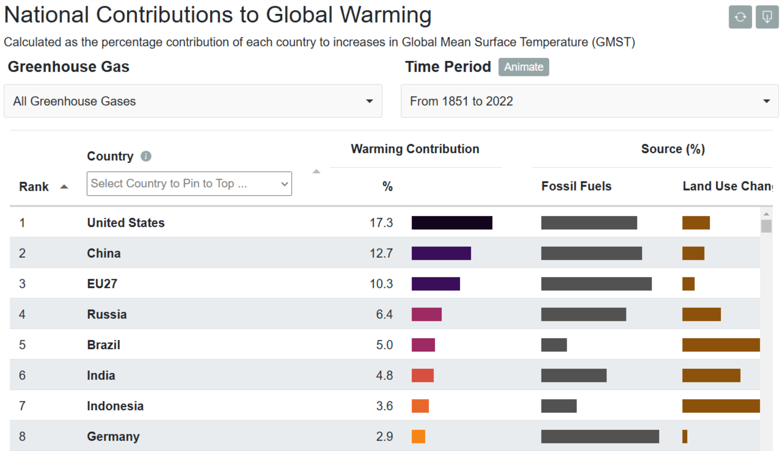 screenshot of UEA global warming table app